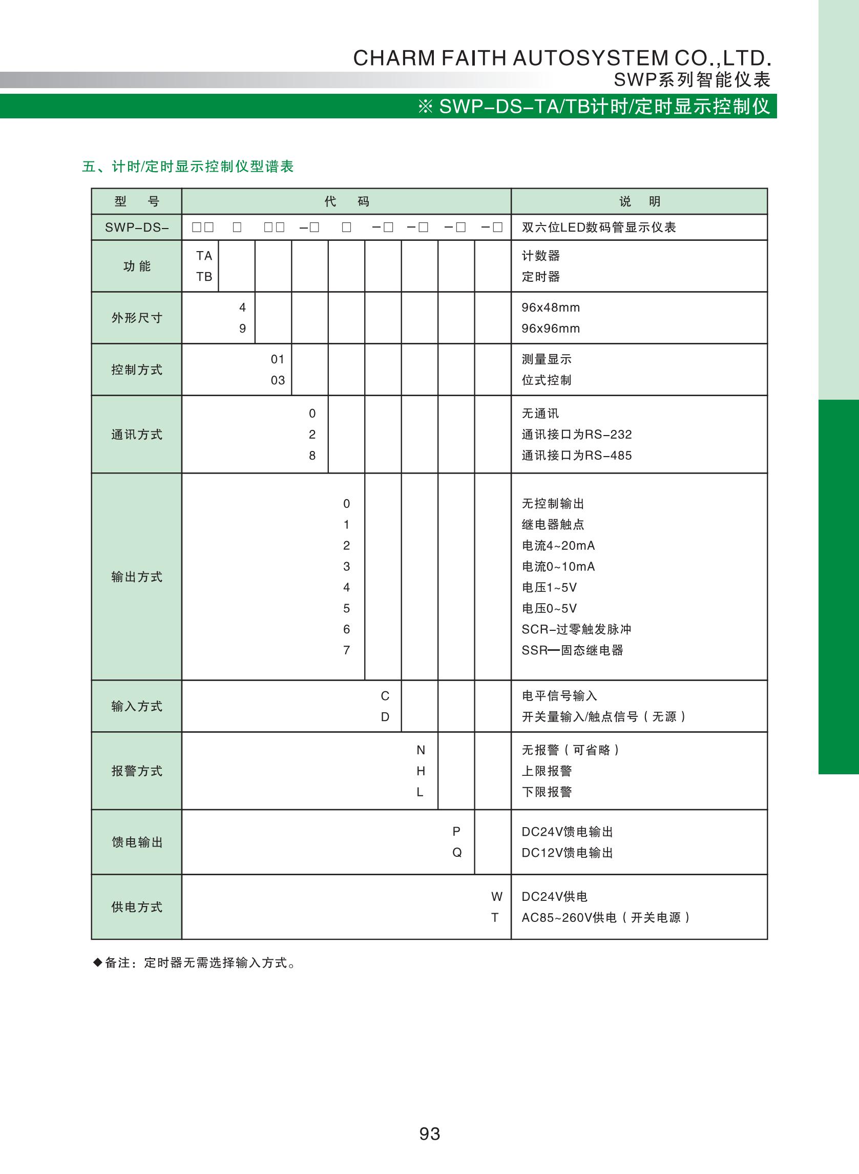 SWP-DS-TA、TB計(jì)時(shí)、定時(shí)顯示控制儀_01.jpg